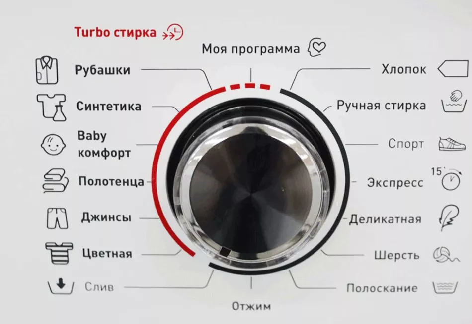Режими пральної машини Hansa