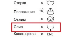 Значок зливу води на пральній машині
