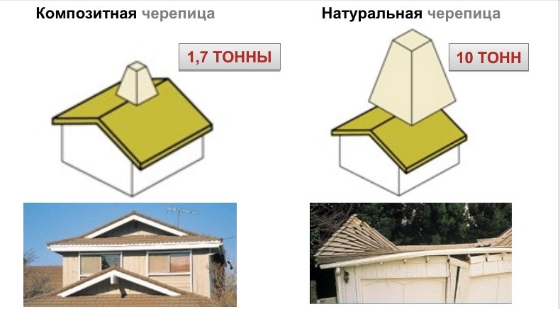 Предимства на композитни херпес зостер