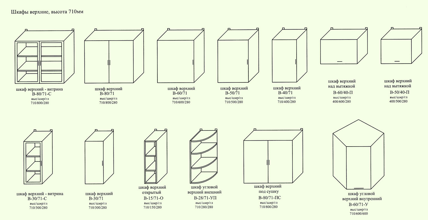 типовые шкафы для кухни