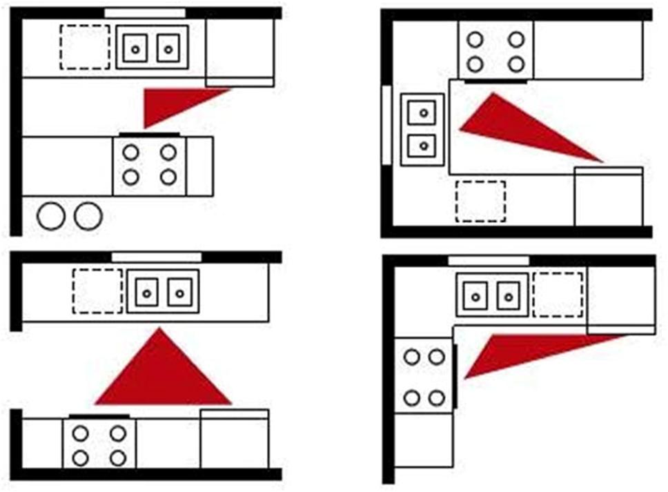Виды планировок. Кухонный треугольник плита мойка холодильник. Эргономика рабочего треугольника. Треугольник на кухне эргономика. Параллельная кухня планировка эргономика.