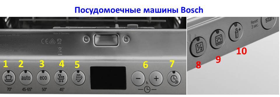 Посудомойка бош мигает. Посудомойка бош обозначения индикаторов. Посудомоечная машина Bosch встраиваемая 60 см значки панели управления. Bosch посудомоечная машина кнопки 1h. Бош Сименс посудомоечная машина индикаторы.