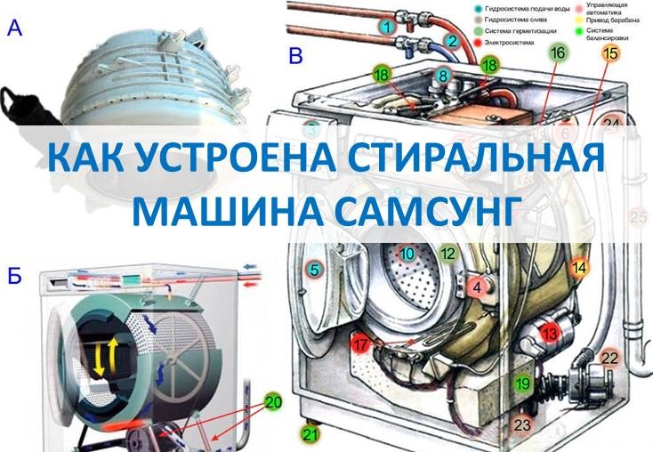 Стиральная машина самсунг устройство в картинках