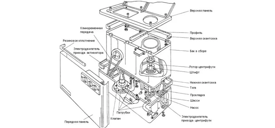 Верхняя плита. Стиральная машинка Сибирь с центрифугой схема. Электрическая схема стиральной машины Сибирь-6 с центрифугой. Электрическая схема стиральной машины Сибирь с центрифугой. Стиральная машинка Сибирь с центрифугой конструкция.