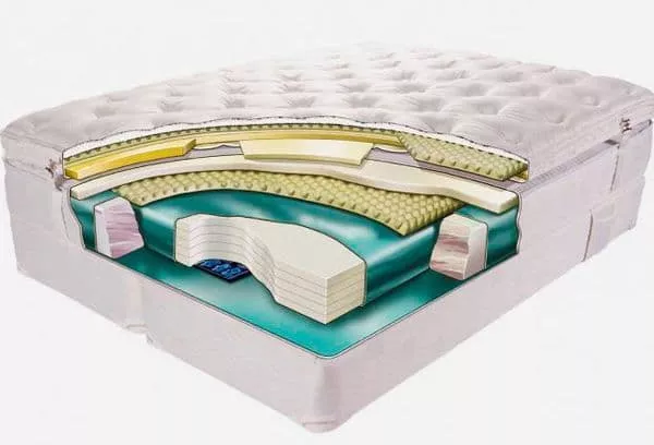 Водяний матрац для ліжка: плюси та мінуси, як використовувати