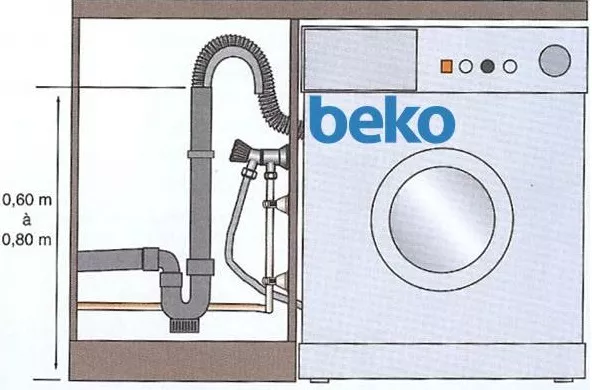 Підключення пральної машини Beko